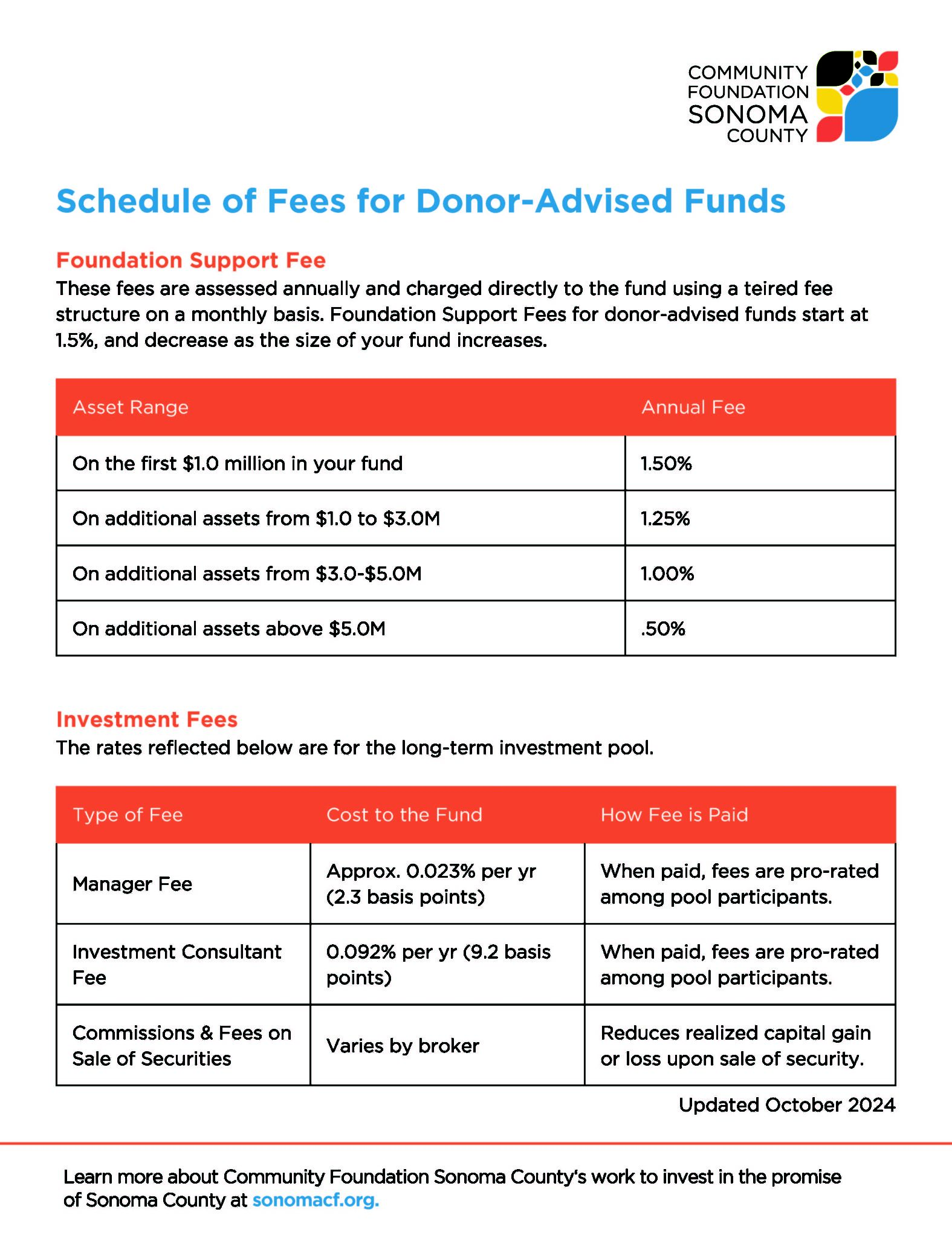 A document showing the Schedule of Fees Charged to Donor-Advised Funds